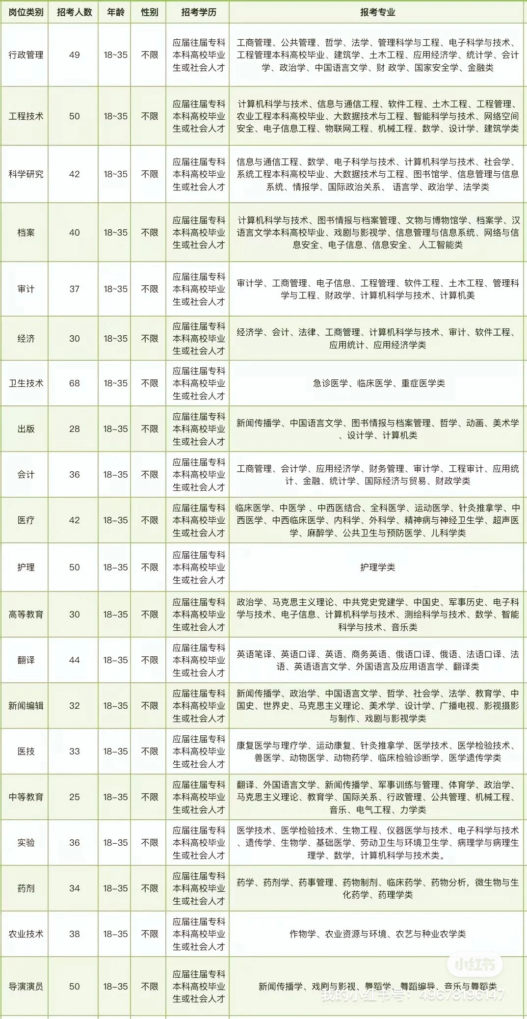 内蒙古赤峰市岗位来了