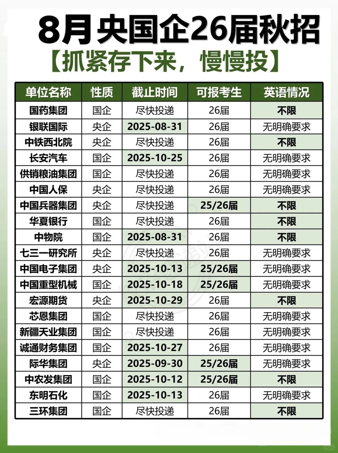 准备秋招的看这里！信息差！央国企来啦！