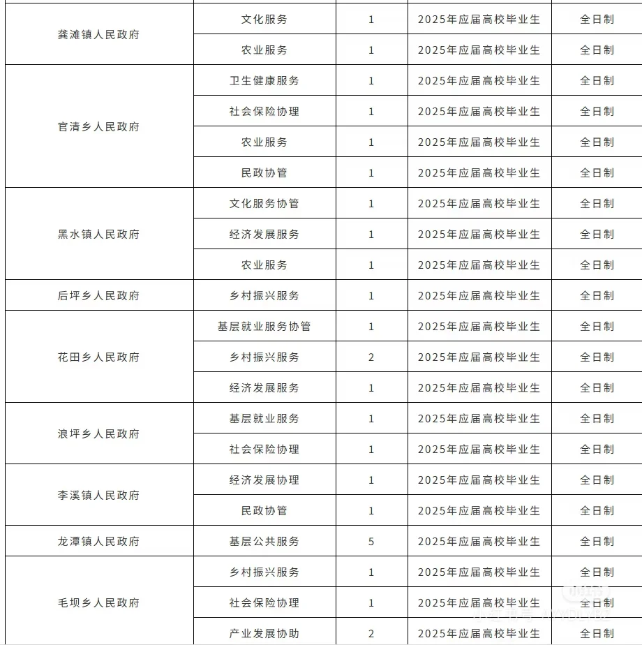 酉阳自治县2025年集中开发公益性岗位简章