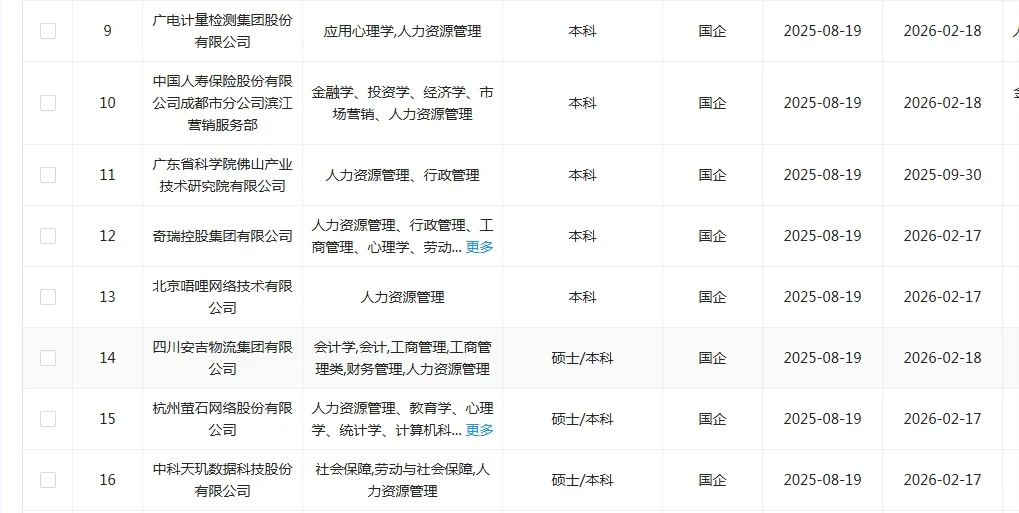 人力资源类央国企！！！
