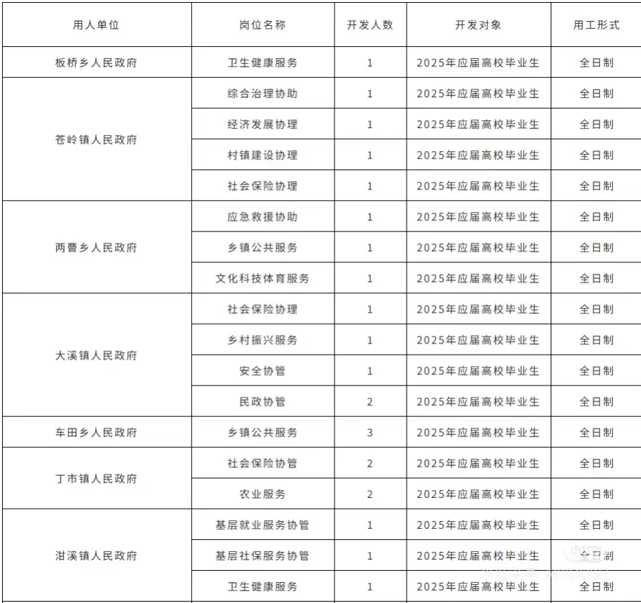 酉阳自治县2025年集中开发公益性岗位简章