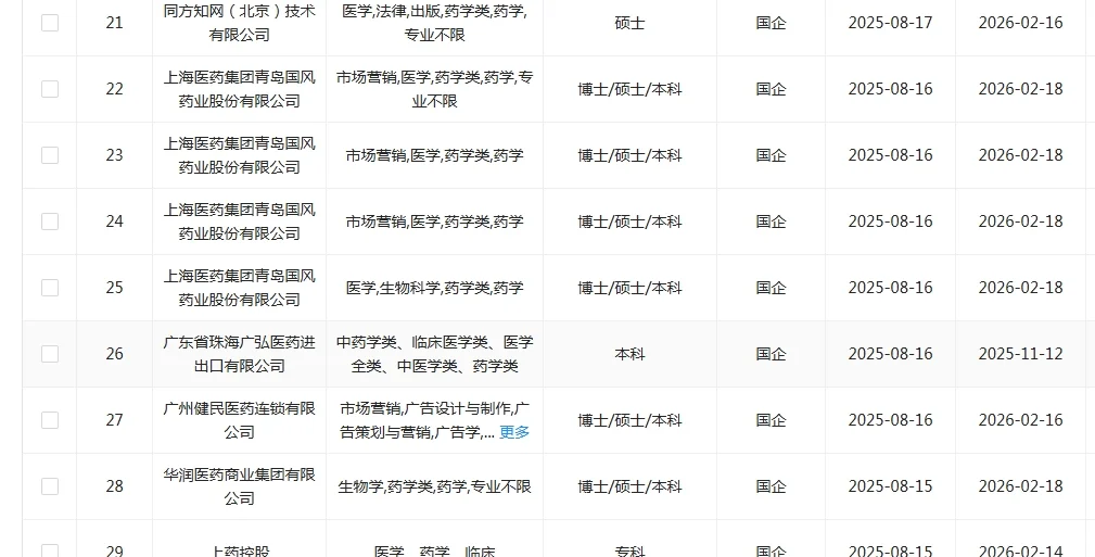 药学类专业应届生！