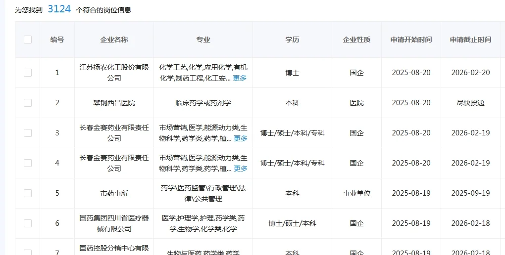 药学类专业应届生！