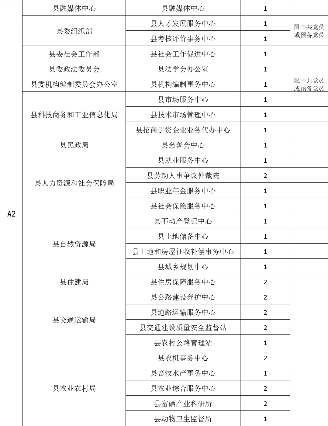 机会！永州新田县教师选聘到事业单位99名