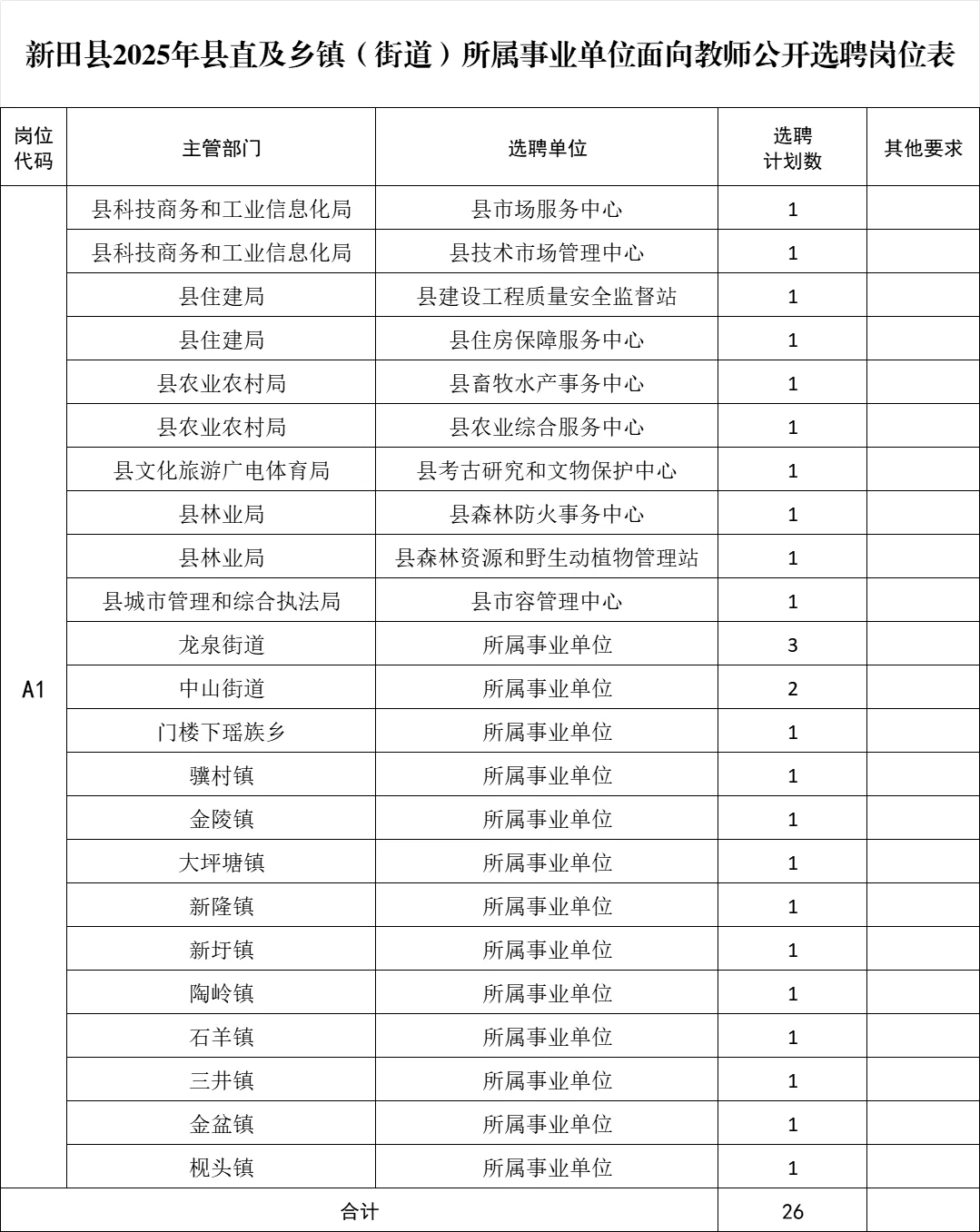 机会！永州新田县教师选聘到事业单位99名