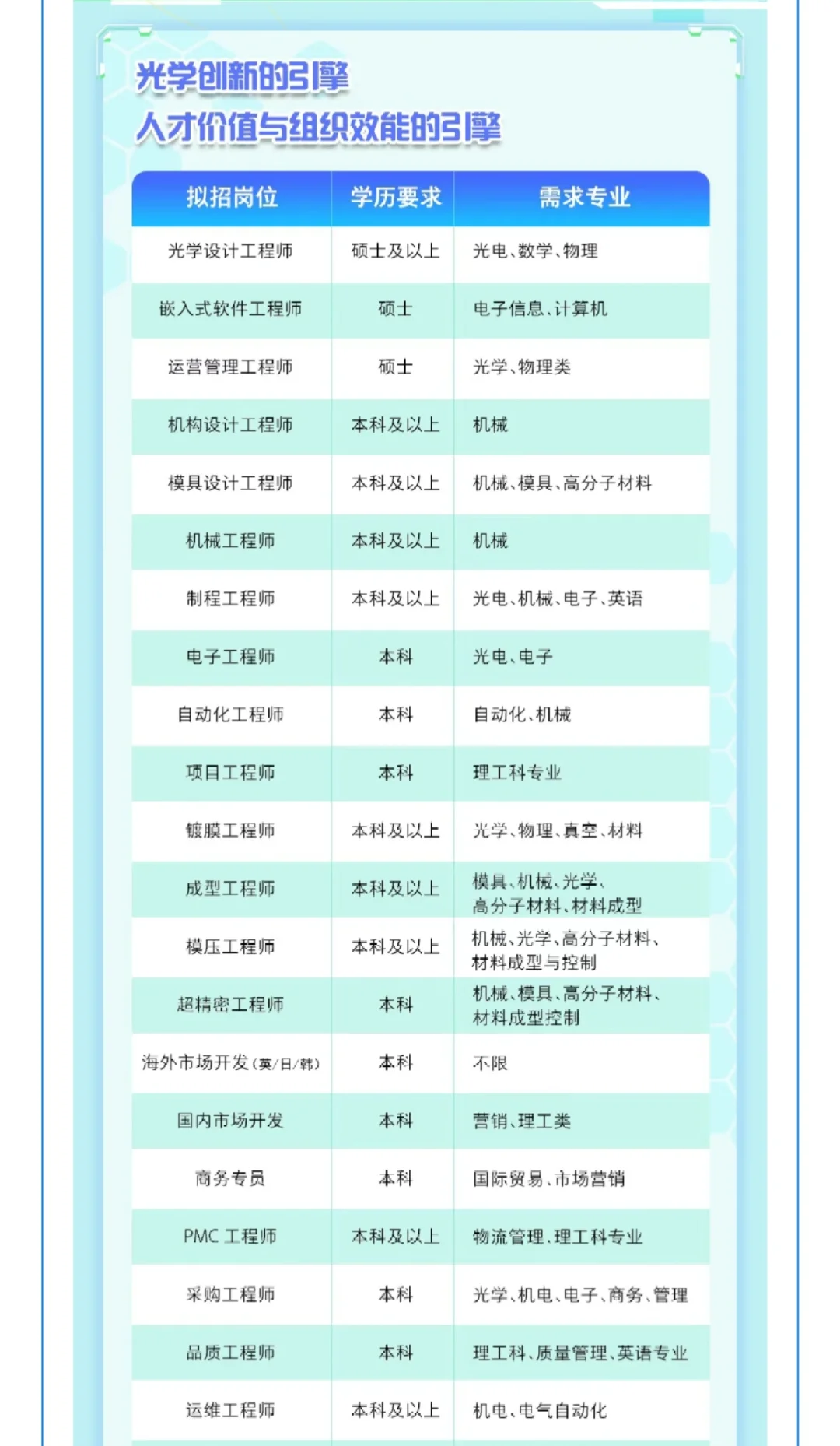 【校招】联合光电2026校园招聘
