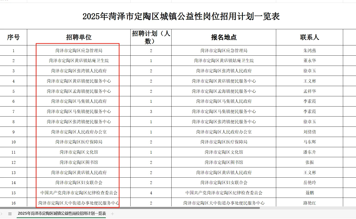 🔥定陶区公益岗急招48人！专属机会🔥