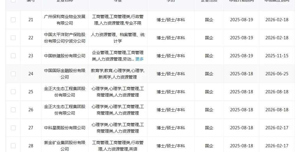 人力资源类央国企！！！