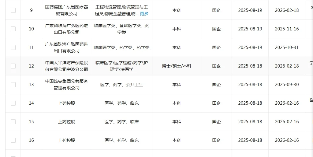 药学类专业应届生！