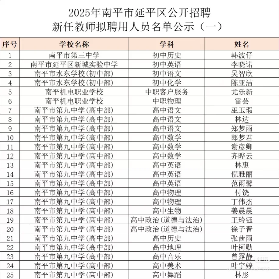这是南平今年招聘的教师学历