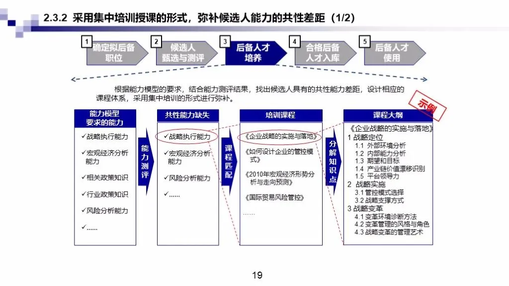 干货满满丨企业后备人才库建立（人才池）