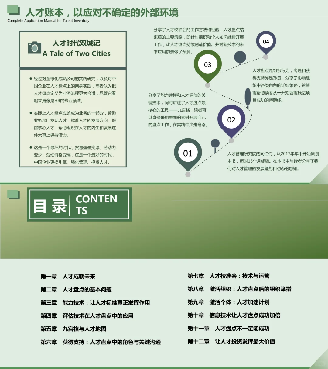重磅推荐！人才盘点完全应用手册