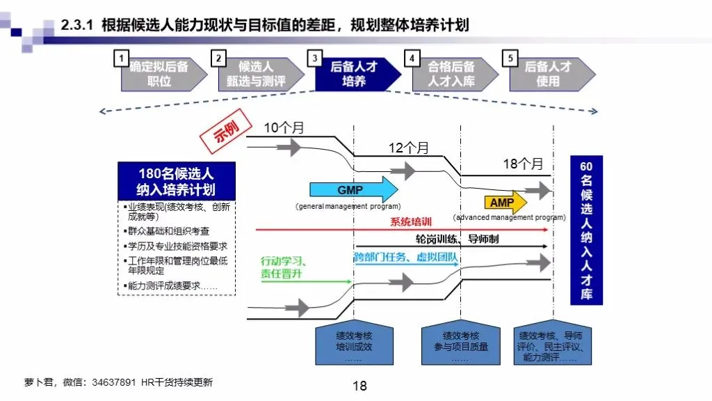 干货满满丨企业后备人才库建立（人才池）
