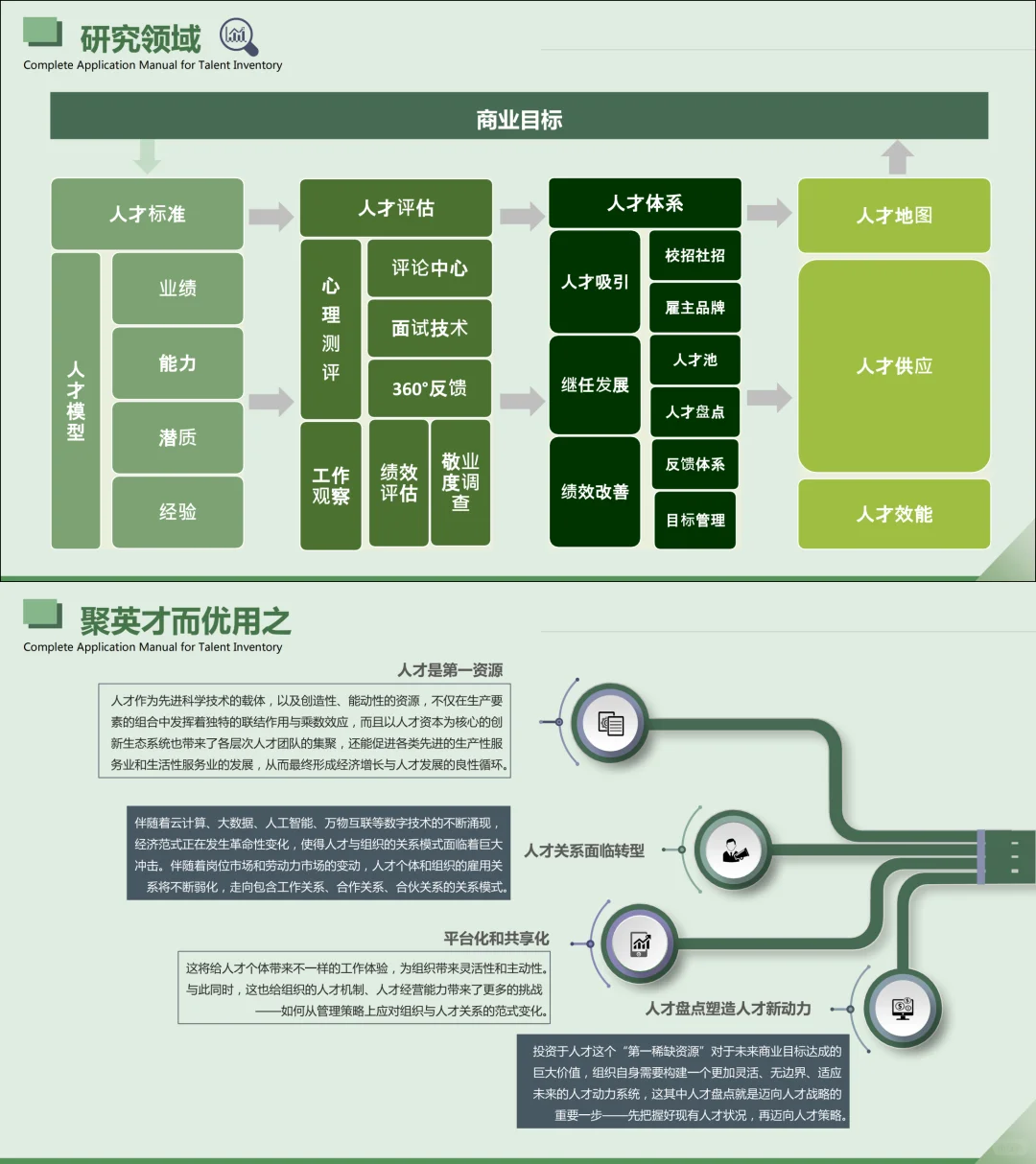 重磅推荐！人才盘点完全应用手册