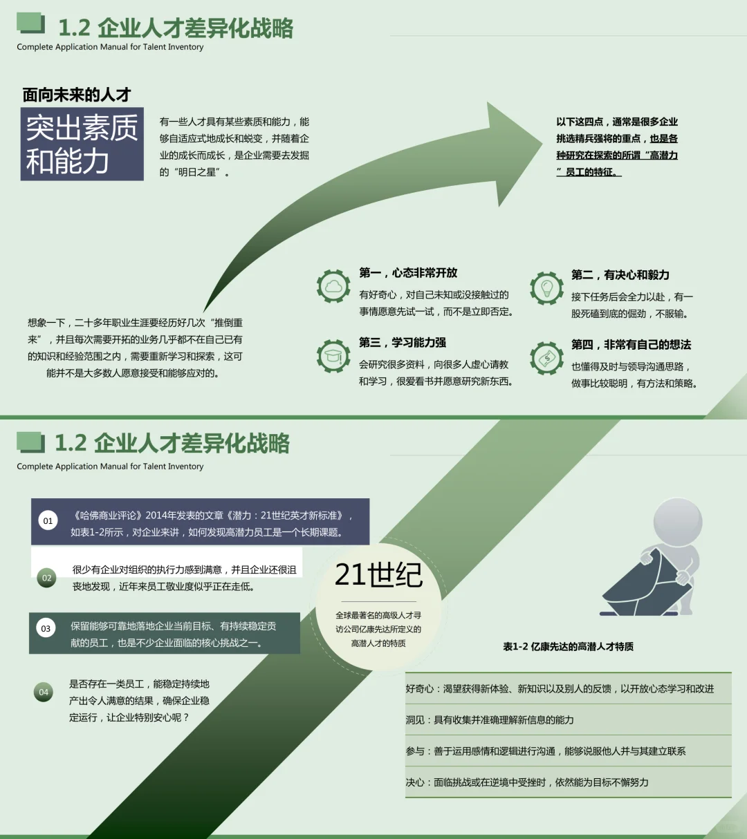 重磅推荐！人才盘点完全应用手册