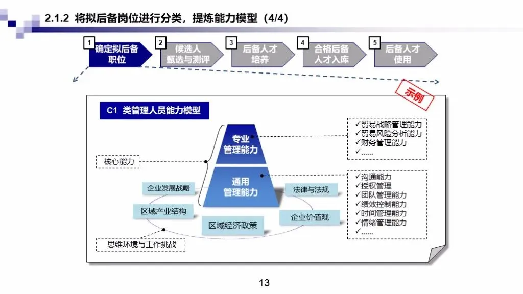 干货满满丨企业后备人才库建立（人才池）