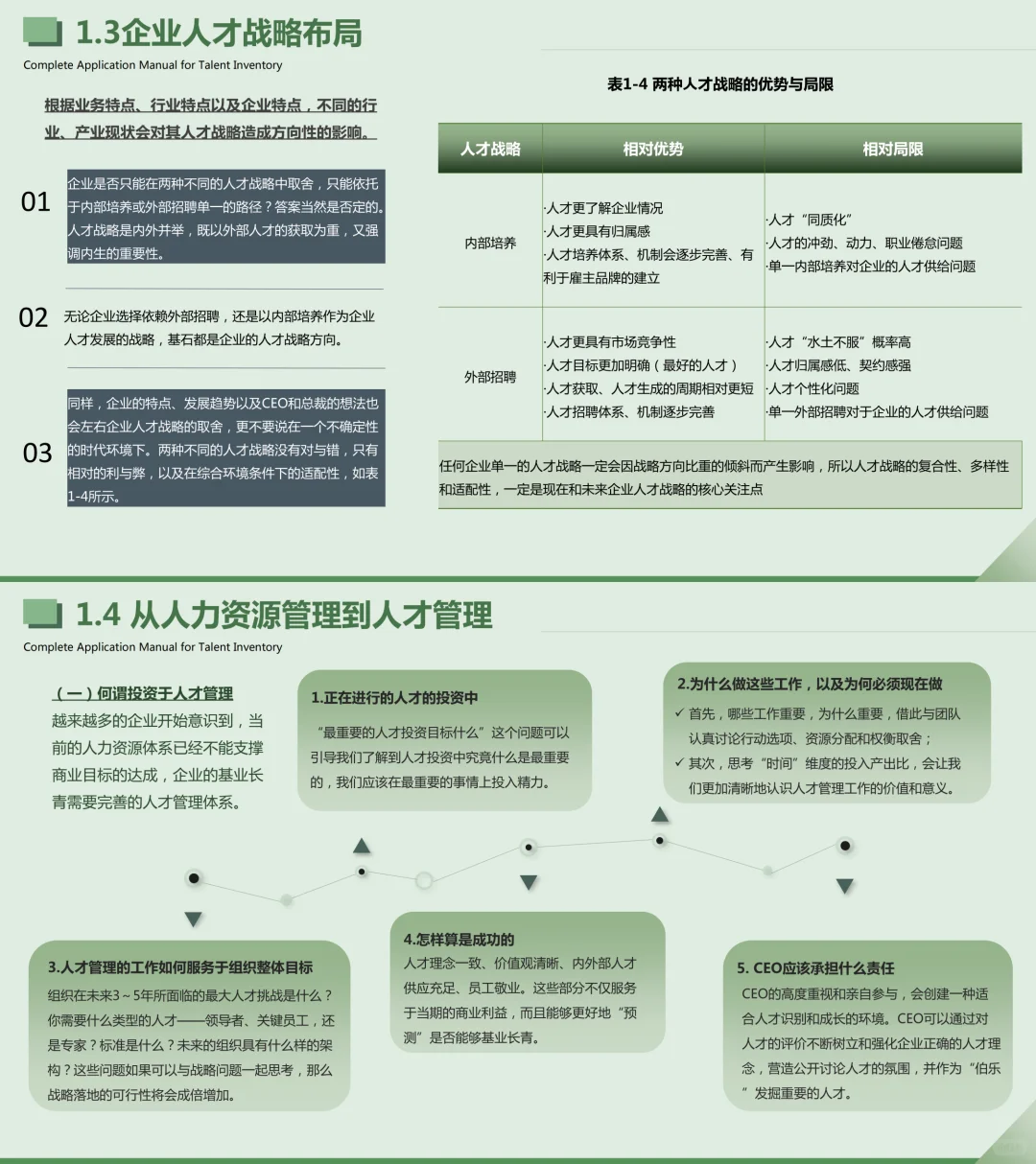 重磅推荐！人才盘点完全应用手册