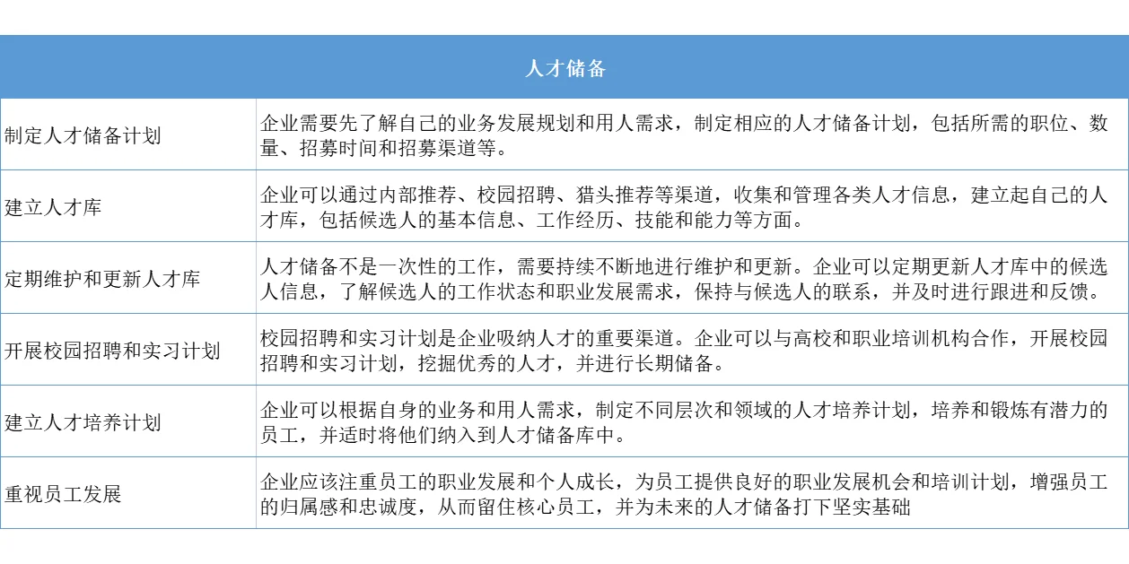 HR通关技能——人才储备思路