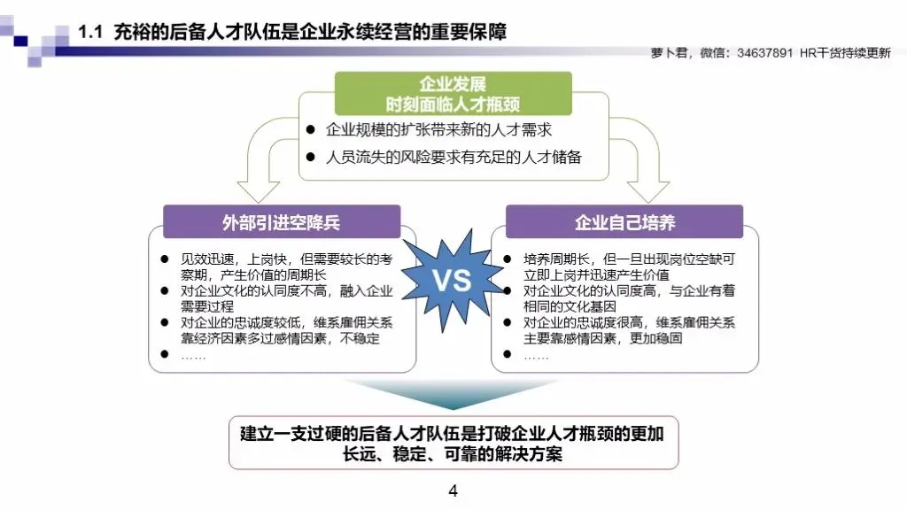 干货满满丨企业后备人才库建立（人才池）