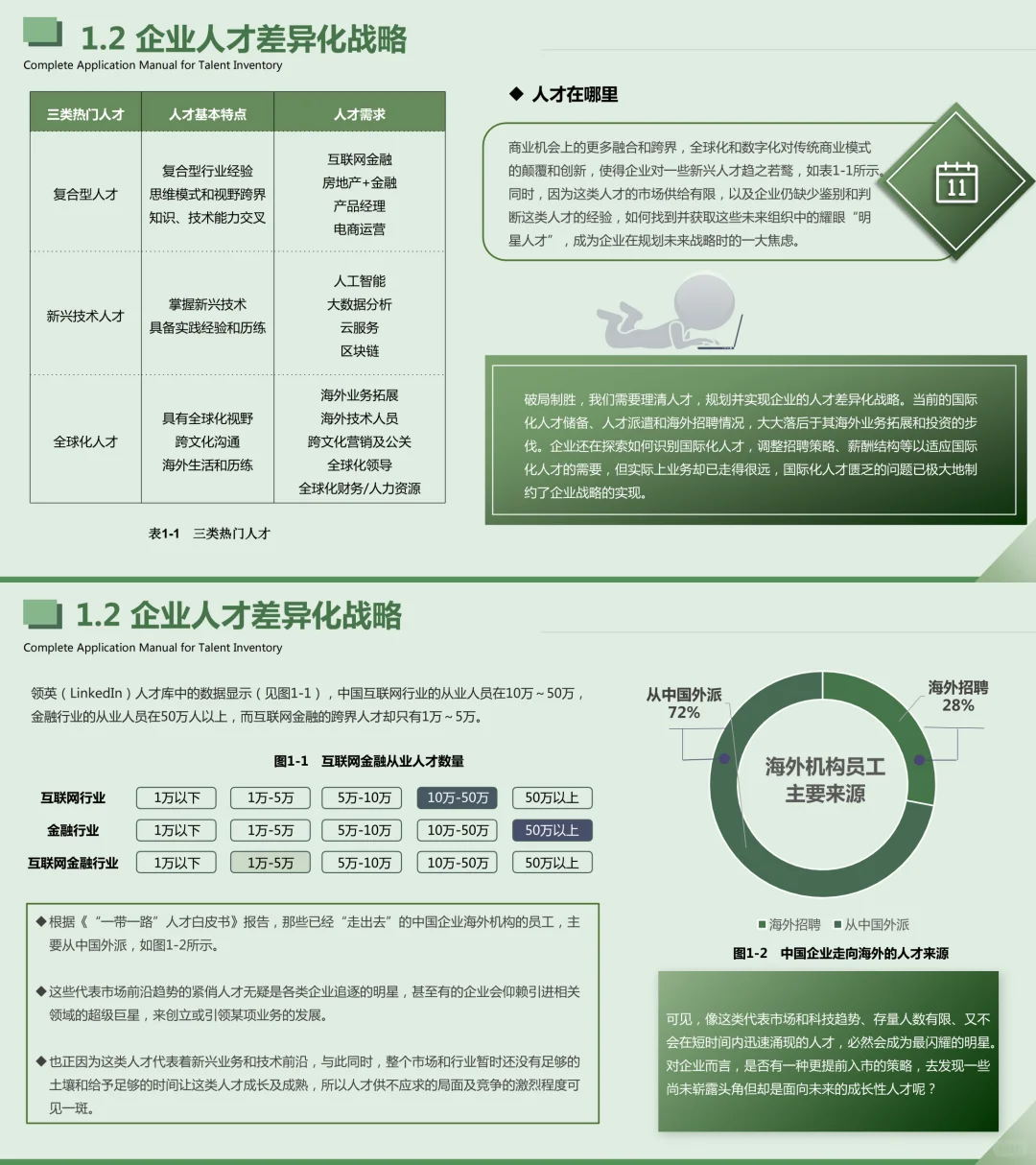 重磅推荐！人才盘点完全应用手册