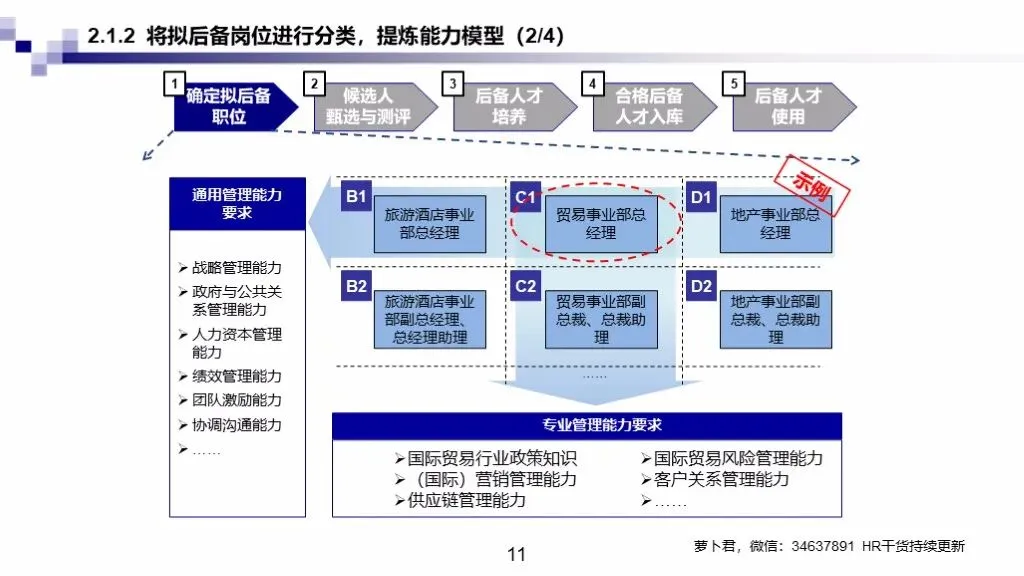 干货满满丨企业后备人才库建立（人才池）