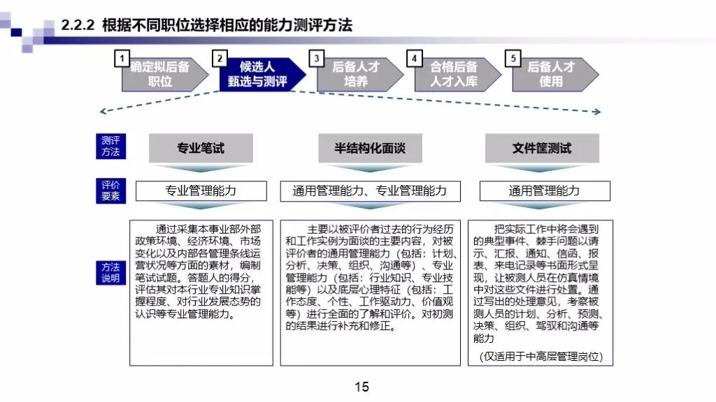 干货满满丨企业后备人才库建立（人才池）