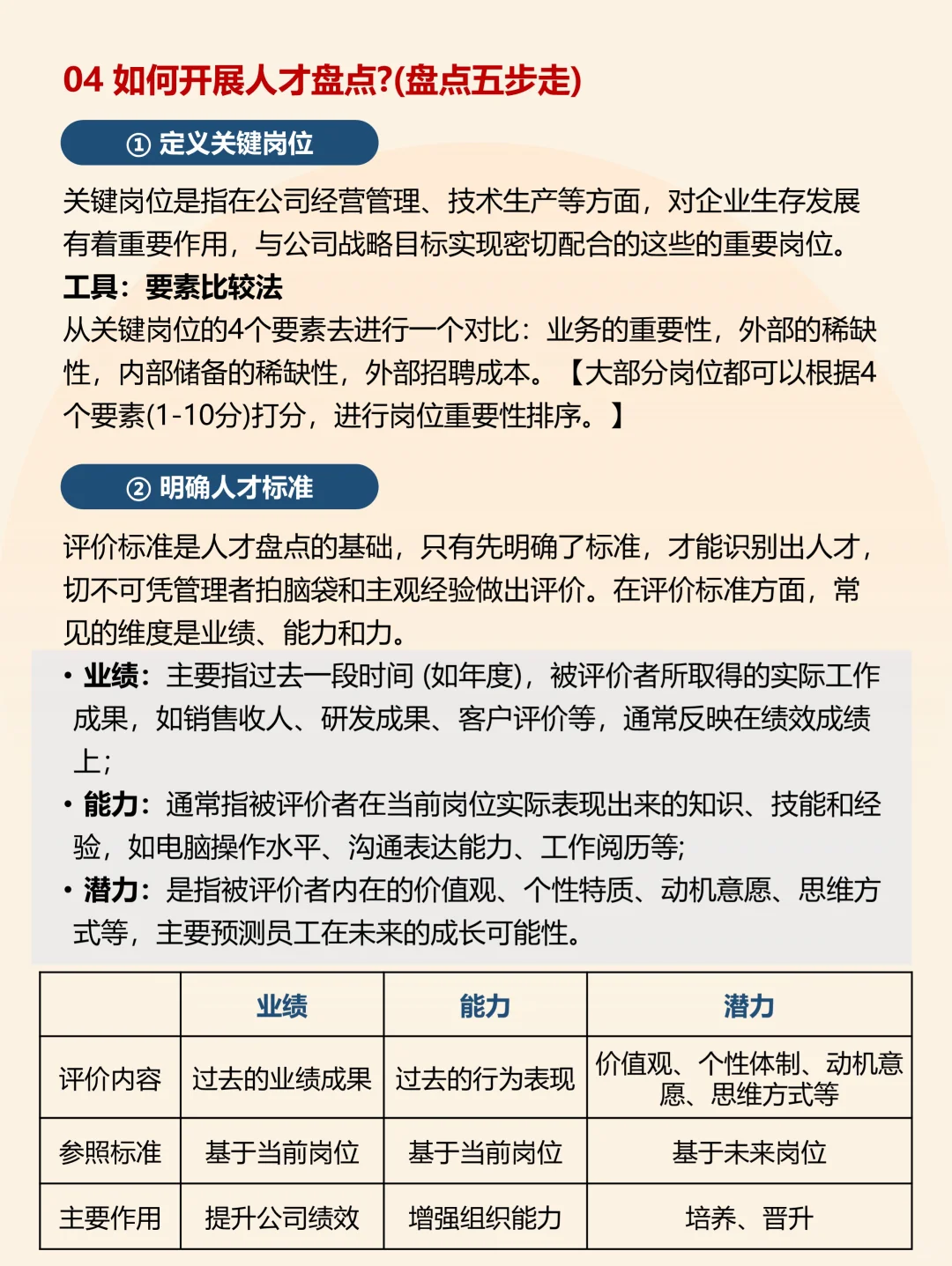 人才盘点 盘什么怎么盘？终于把实操说清楚