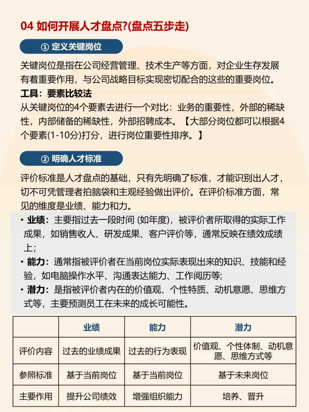 人才盘点 盘什么怎么盘？终于把实操说清楚