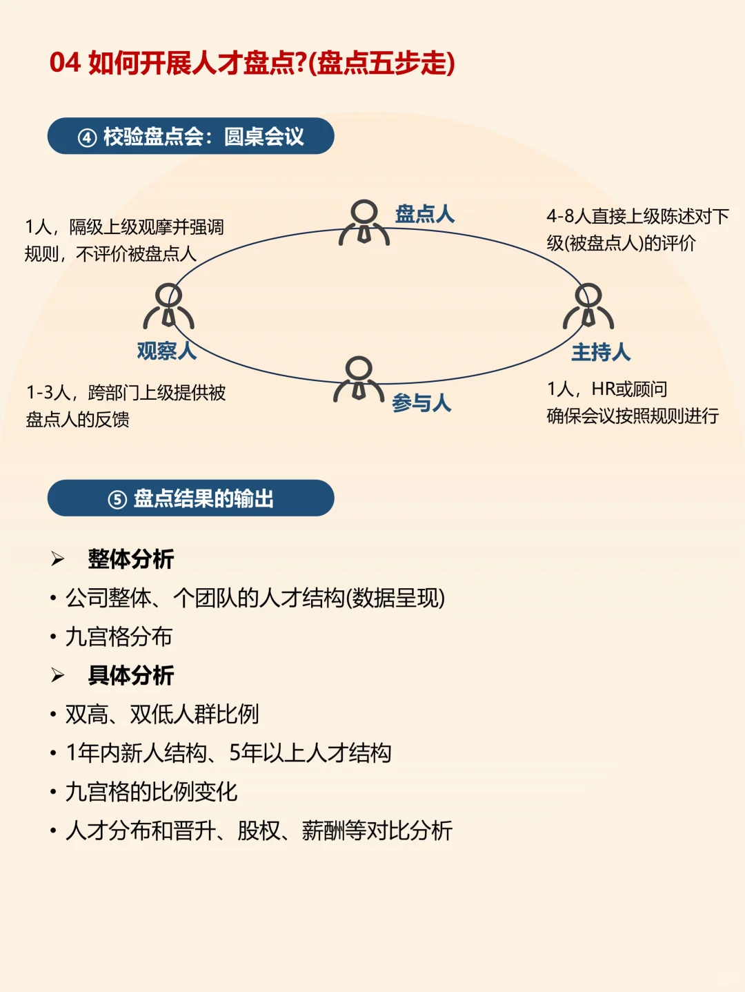 人才盘点 盘什么怎么盘？终于把实操说清楚