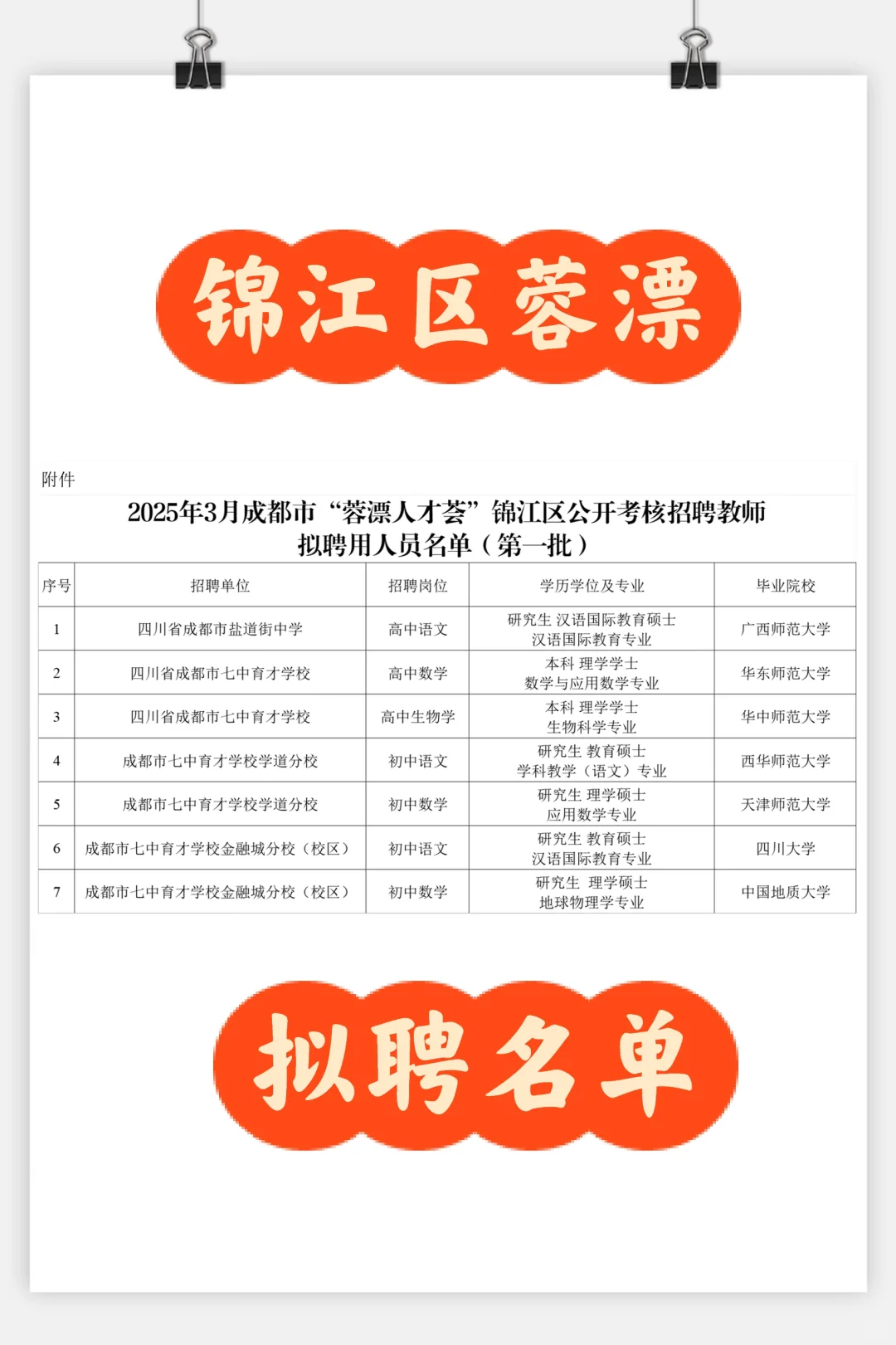 25蓉漂｜锦江区拟聘名单