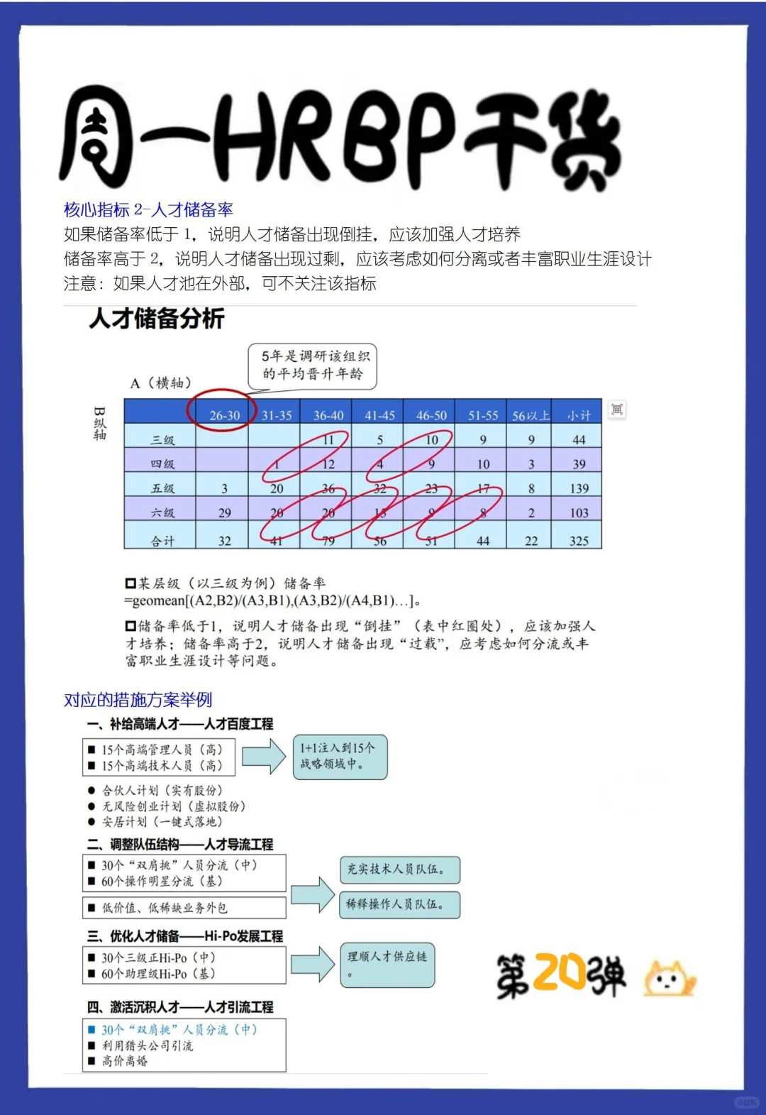数据化人力资源管理-队伍指标
