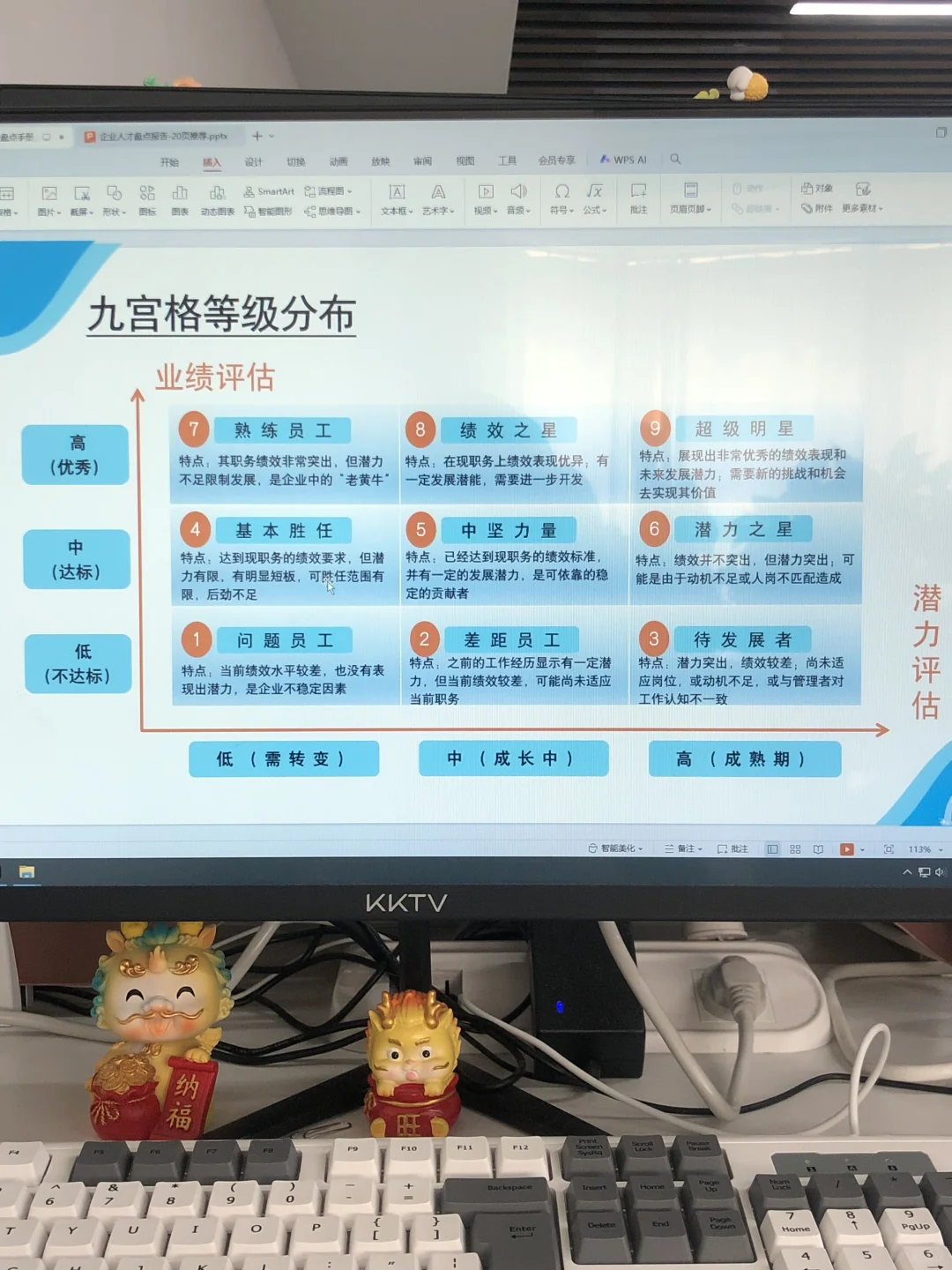 原来人才盘点不用别人教，自己也能学会
