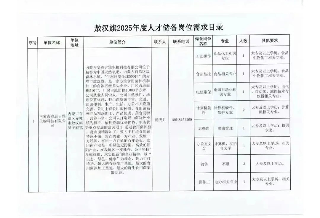 关于发布敖汉旗2025年度人才储备岗位需求