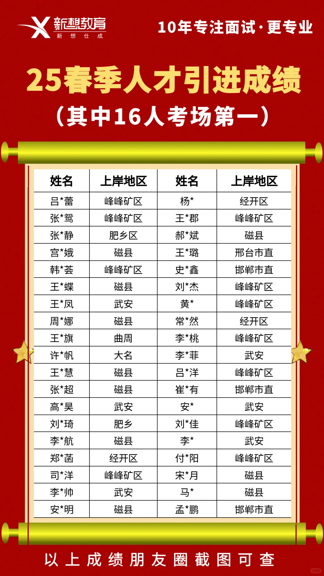 邯郸秋季人才引进来了🔥