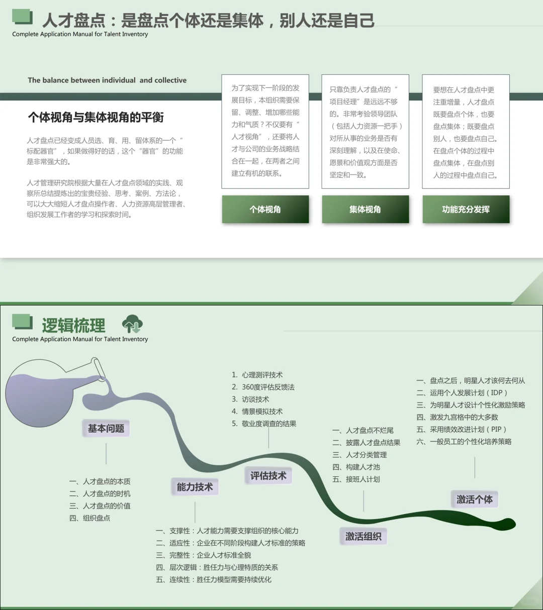重磅推荐！人才盘点完全应用手册