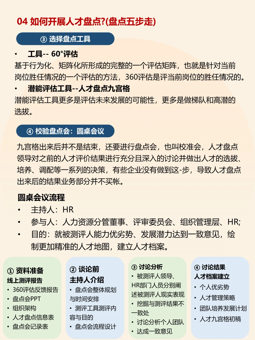 人才盘点 盘什么怎么盘？终于把实操说清楚