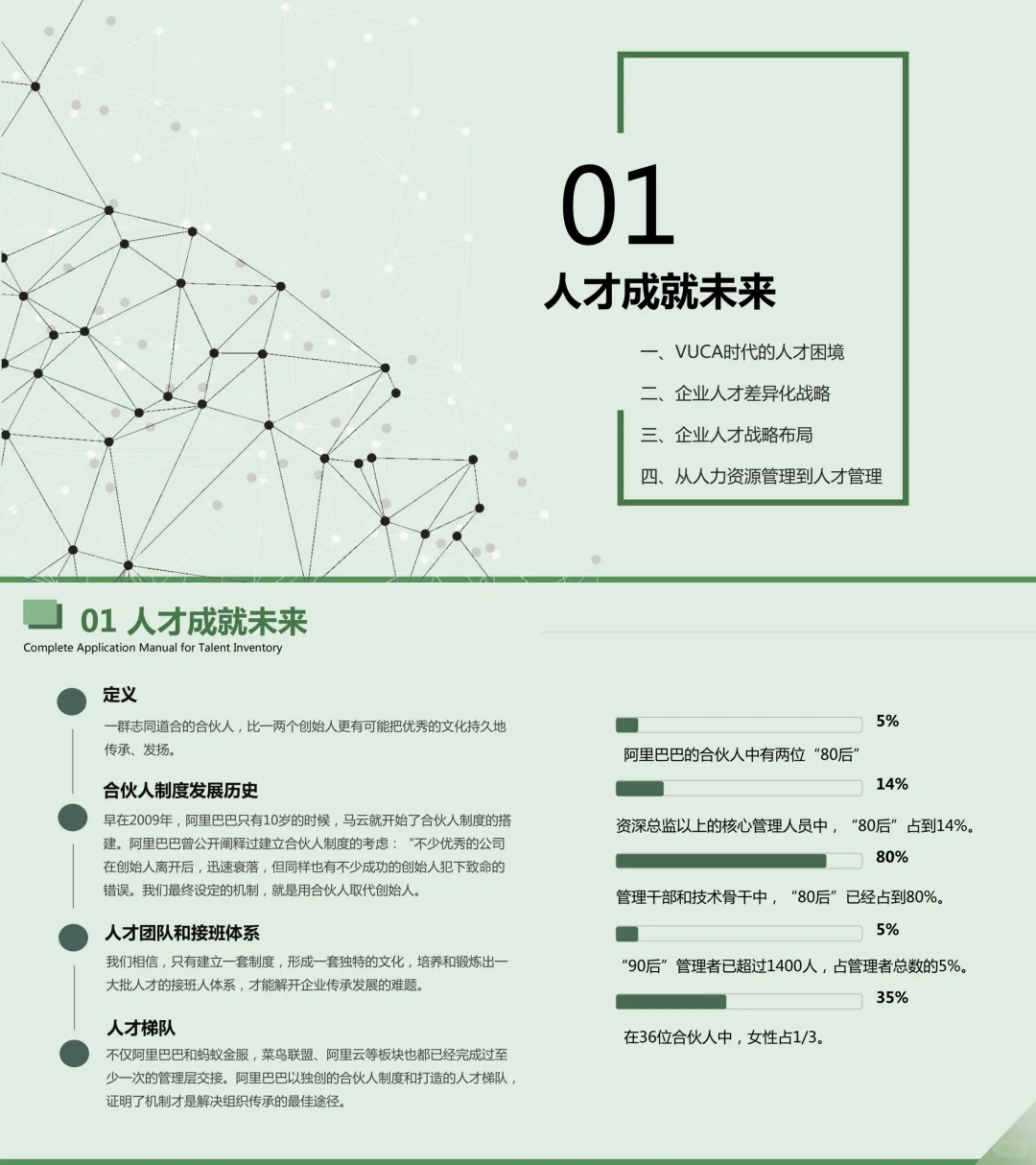 重磅推荐！人才盘点完全应用手册