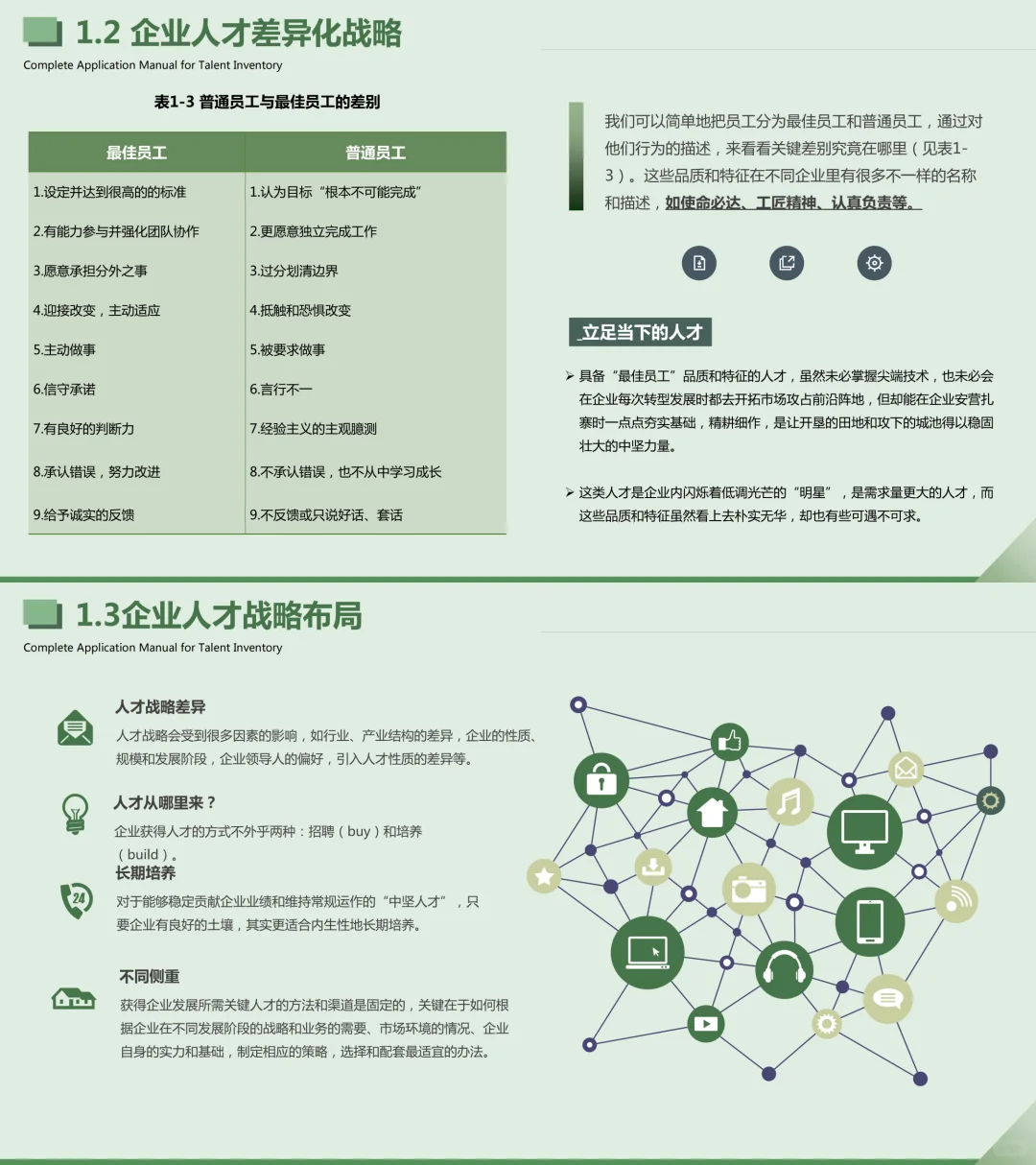 重磅推荐！人才盘点完全应用手册