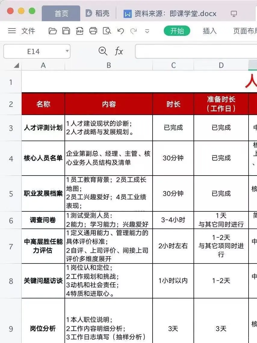 关于人才盘点，我有话说！