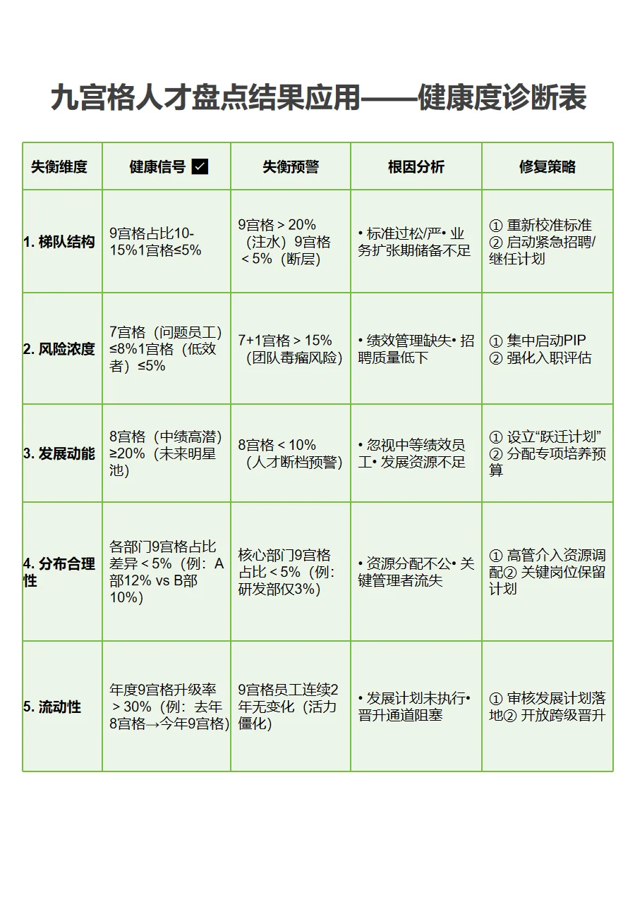 关于九宫格人才盘点全流程及标准