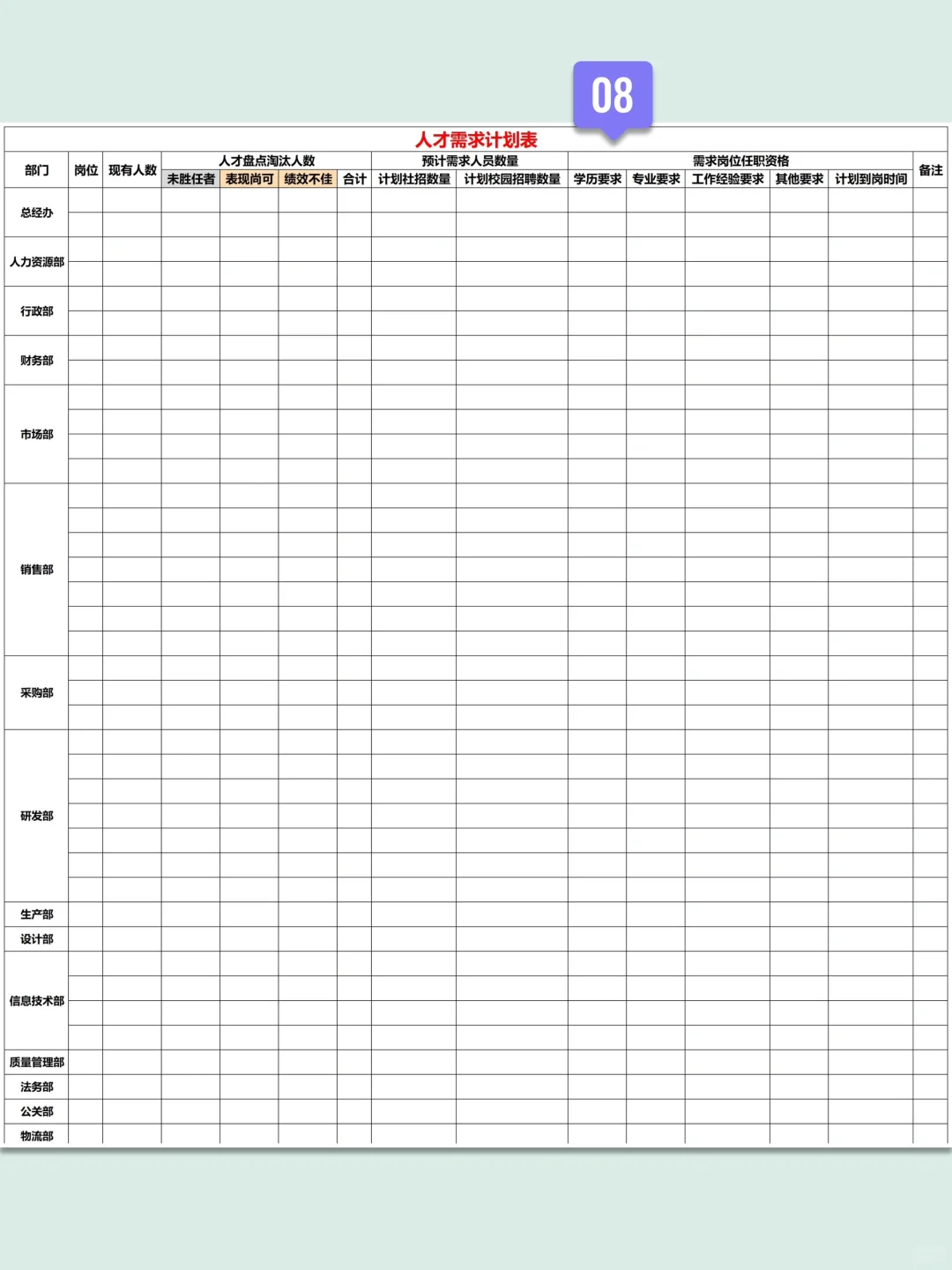HR必备：人才盘点表格（全套，共8个文件）！