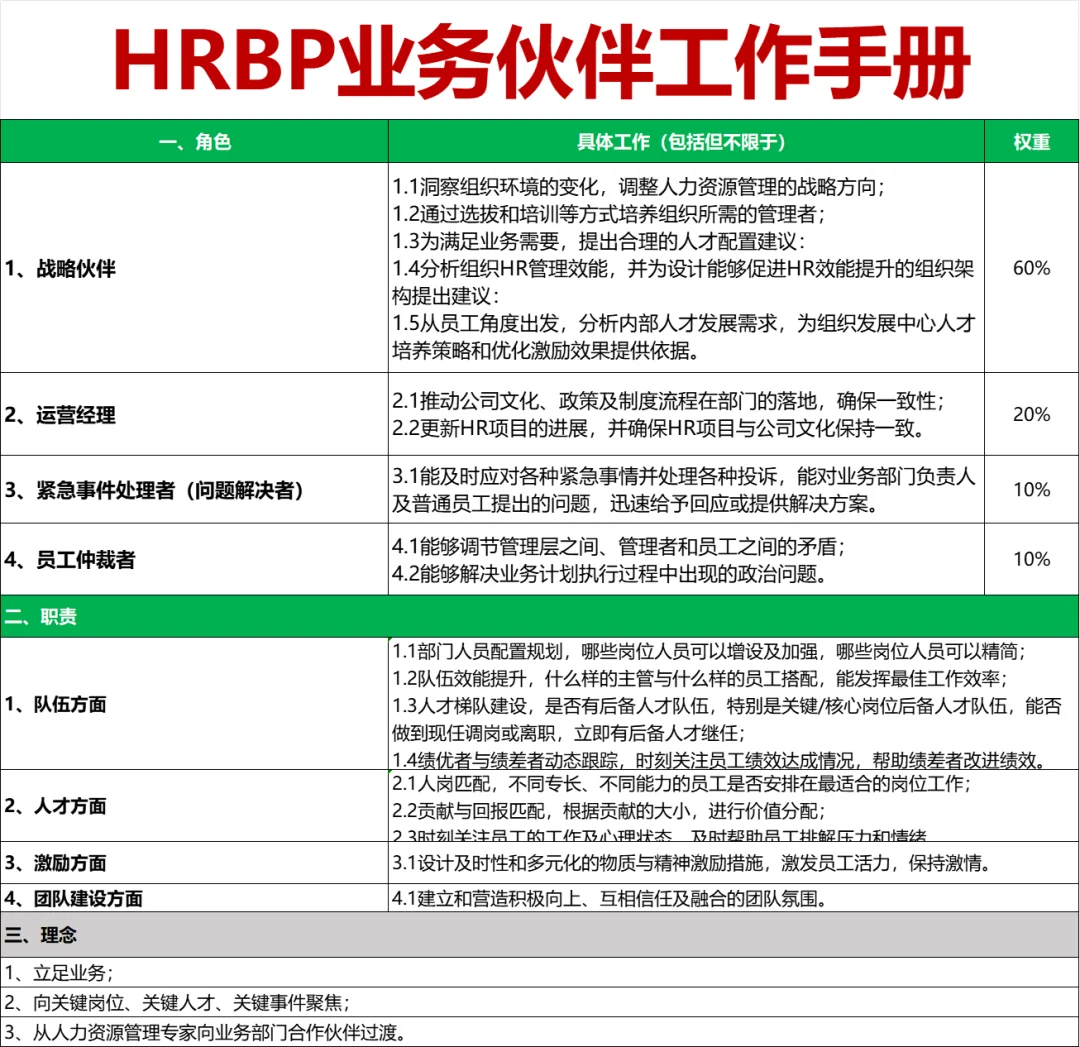 HRBP天花板