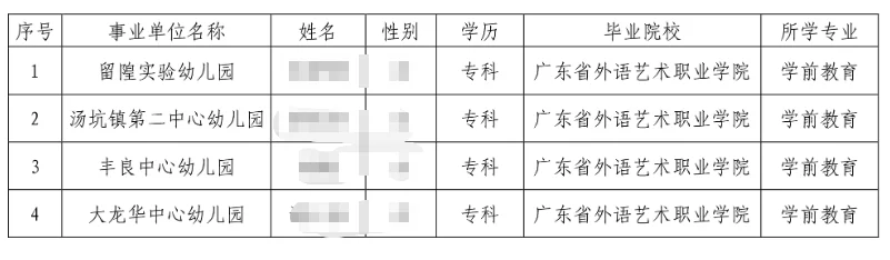 今日公示！公费定向丰顺县拟聘教师
