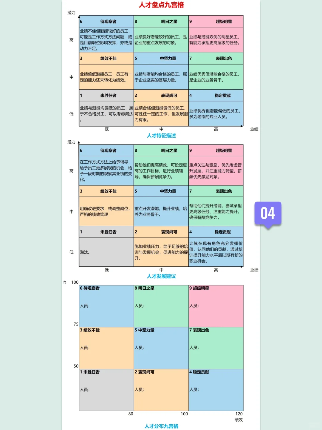 HR必备：人才盘点表格（全套，共8个文件）！