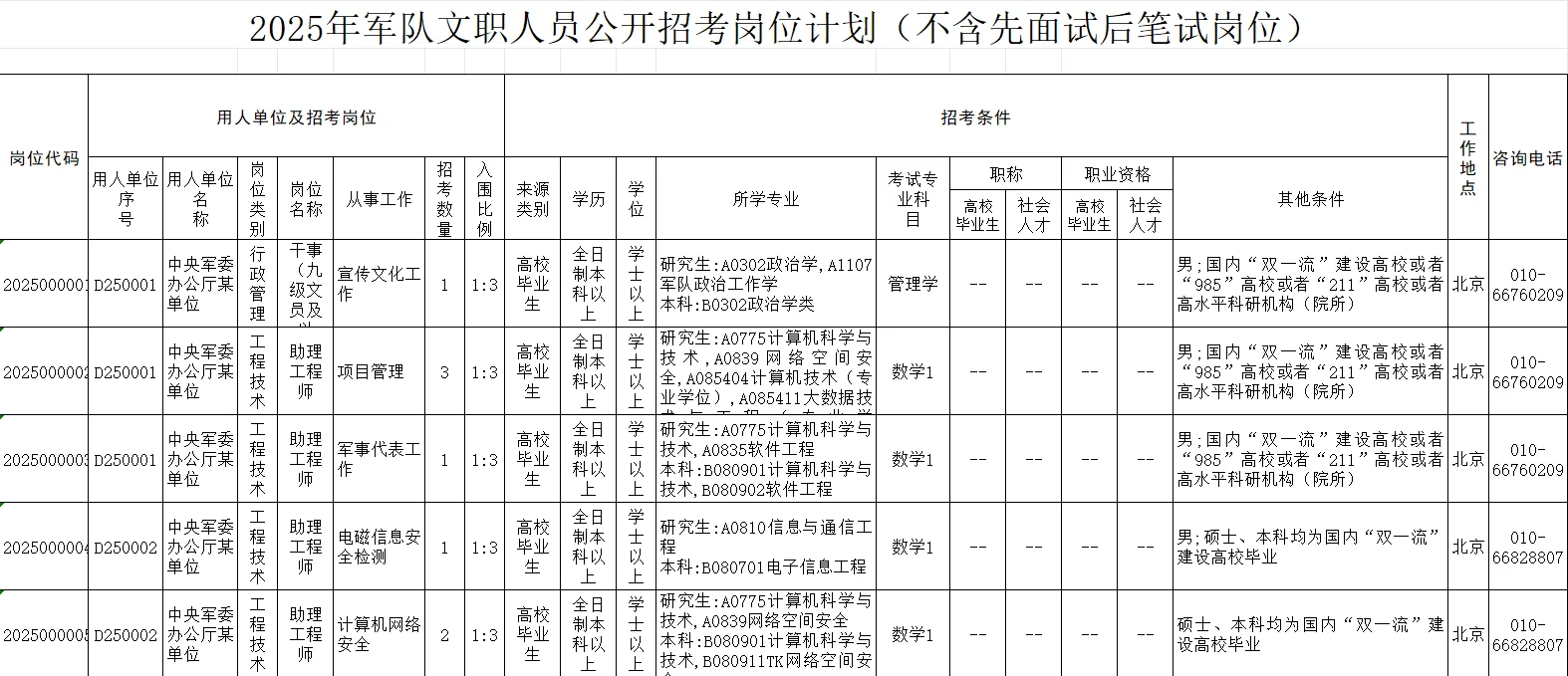 2025年文职职位表解读
