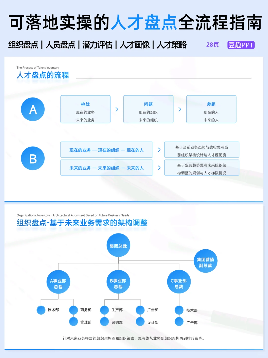高效人才盘点落地攻略，拿来即用的计划书✅