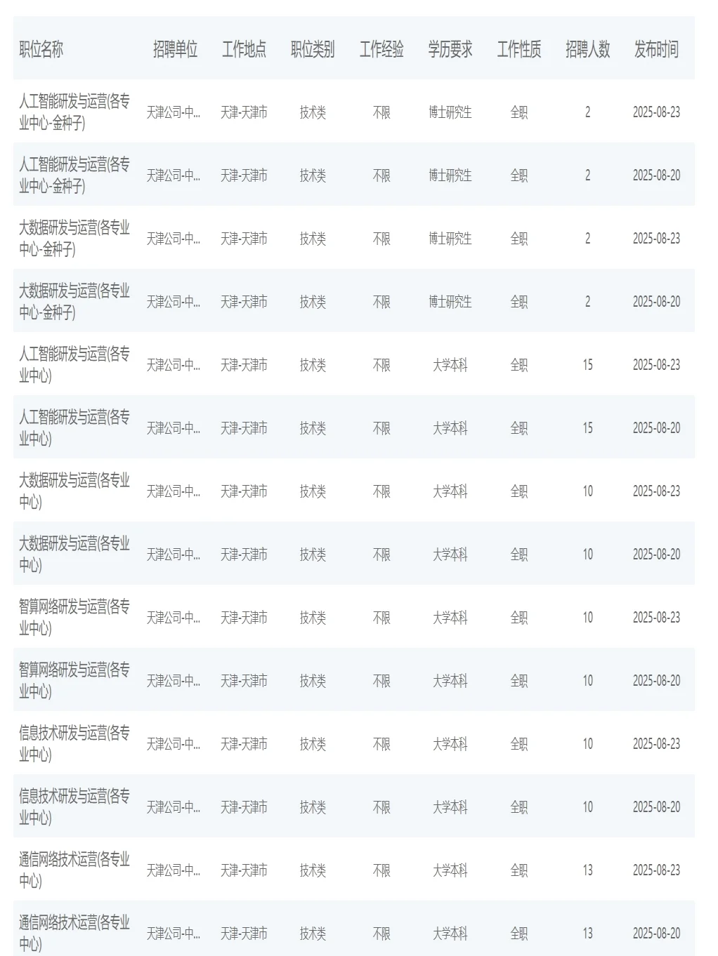 中国移动26校园招聘公告！多岗位开放申请