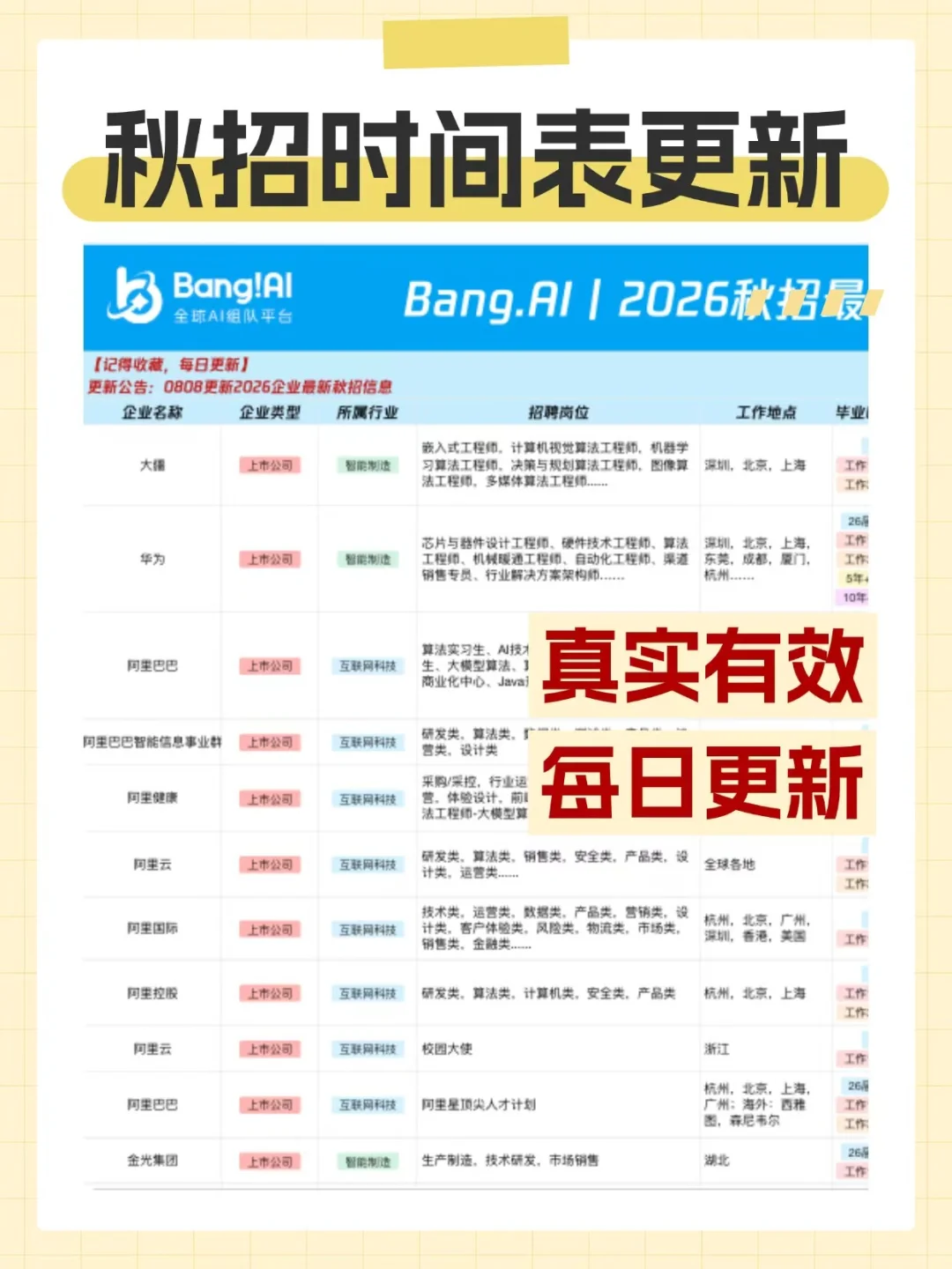 想进央国企？ 一定要打破信息差✨