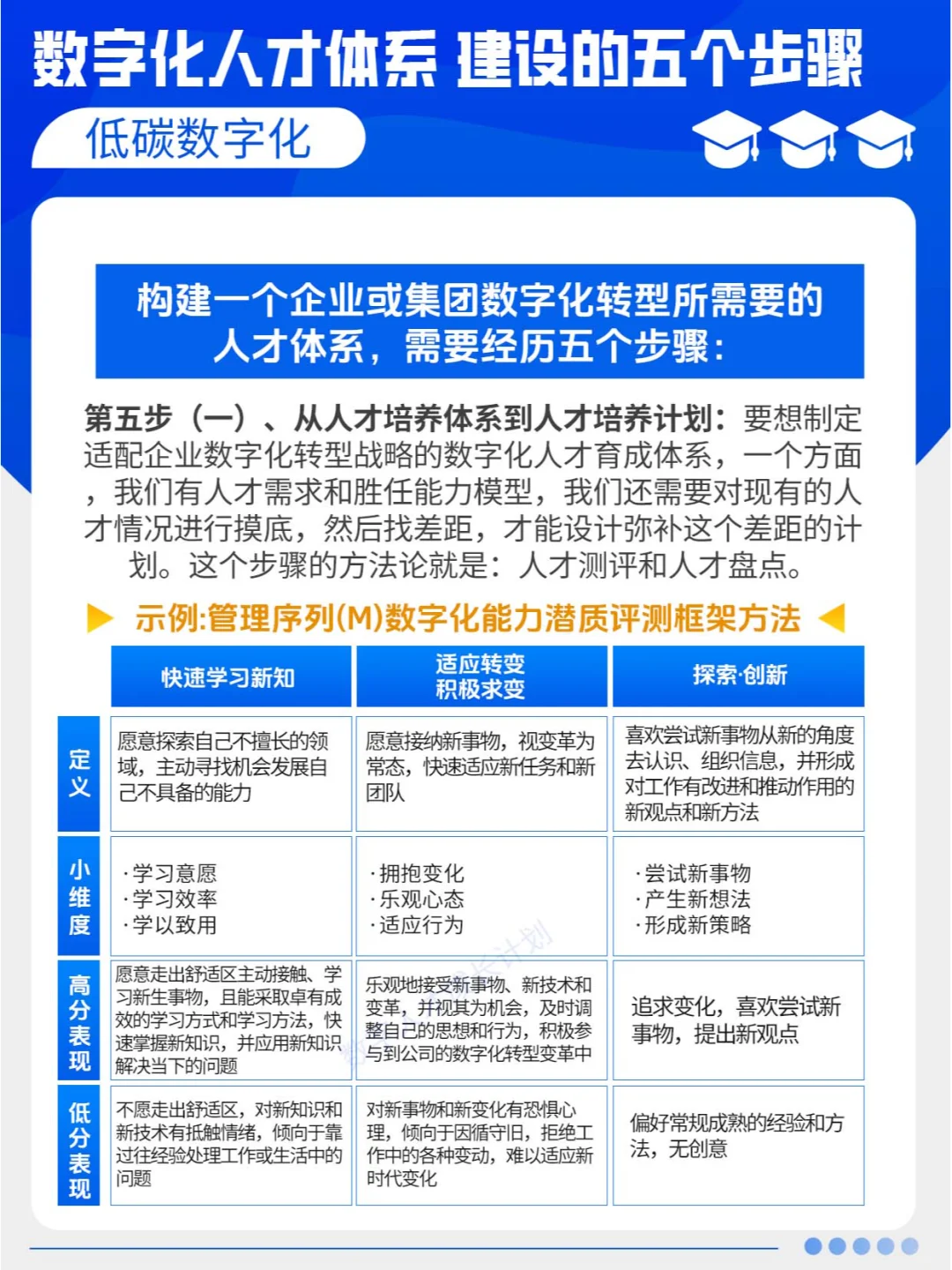 数字化人才体系建设的五个步骤