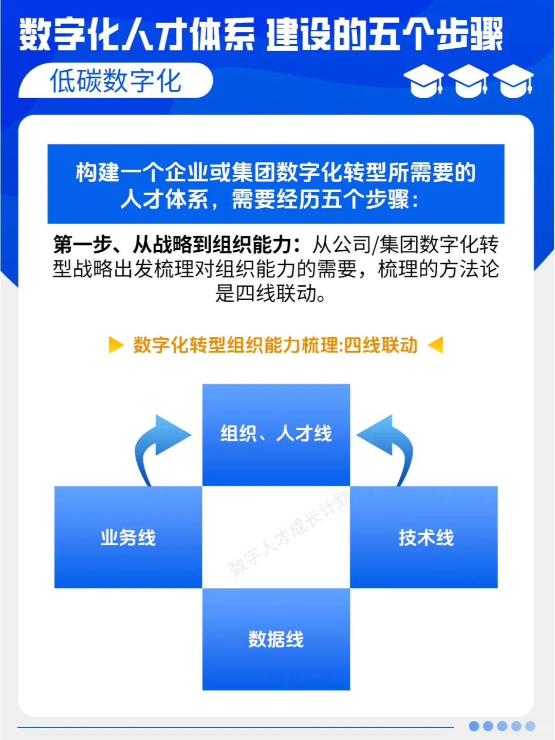 数字化人才体系建设的五个步骤